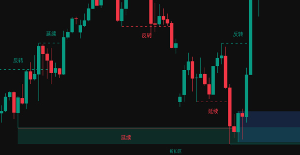 SMC聪明钱全能版指标v4.1