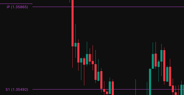iPrice价格追踪算法指标