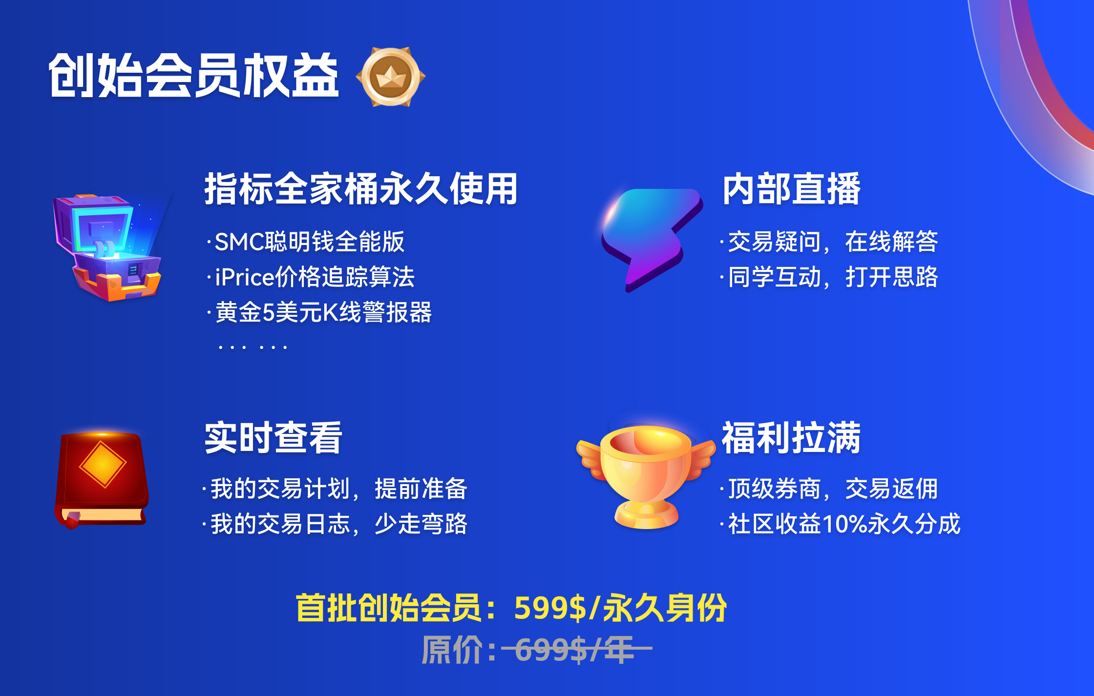 会员订阅| SMCpro聪明钱社区官方网站